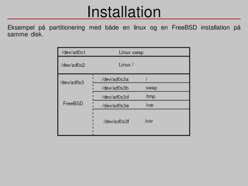 freebsd-intro010.png